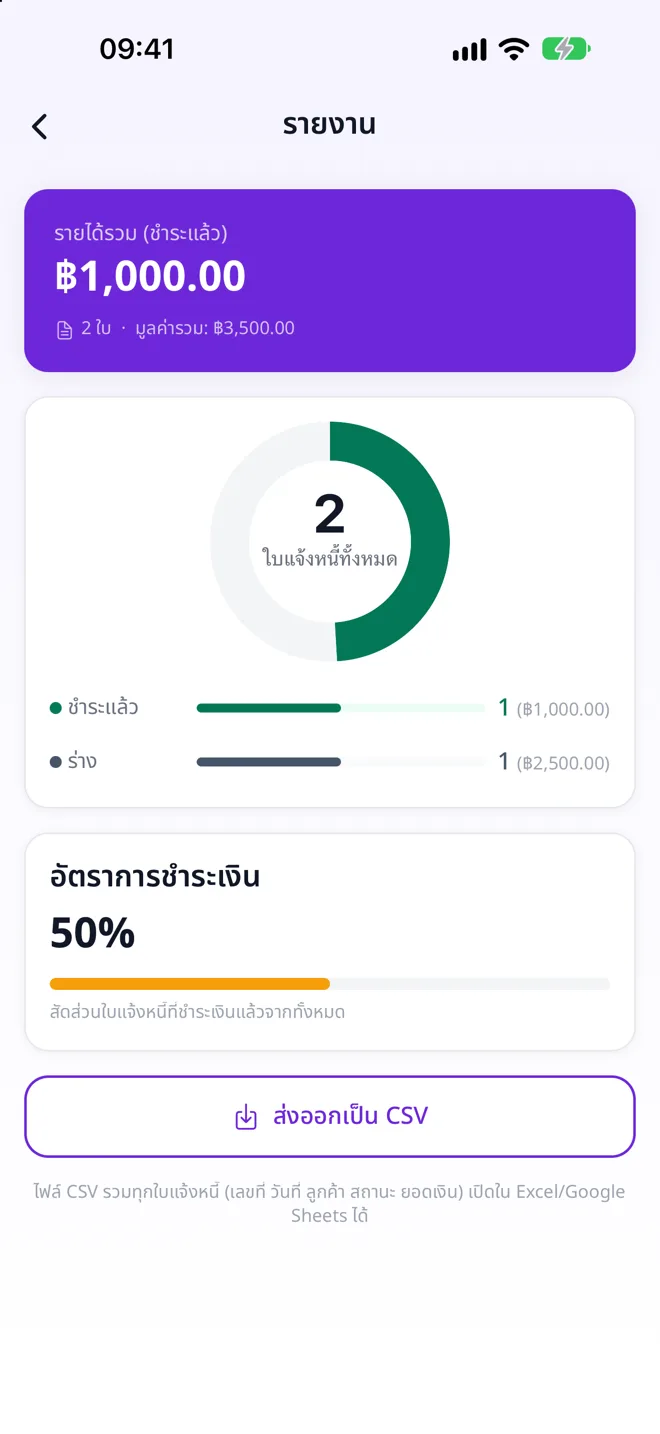 หน้ารายงานรายได้และอัตราการชำระเงินในแอป Billr